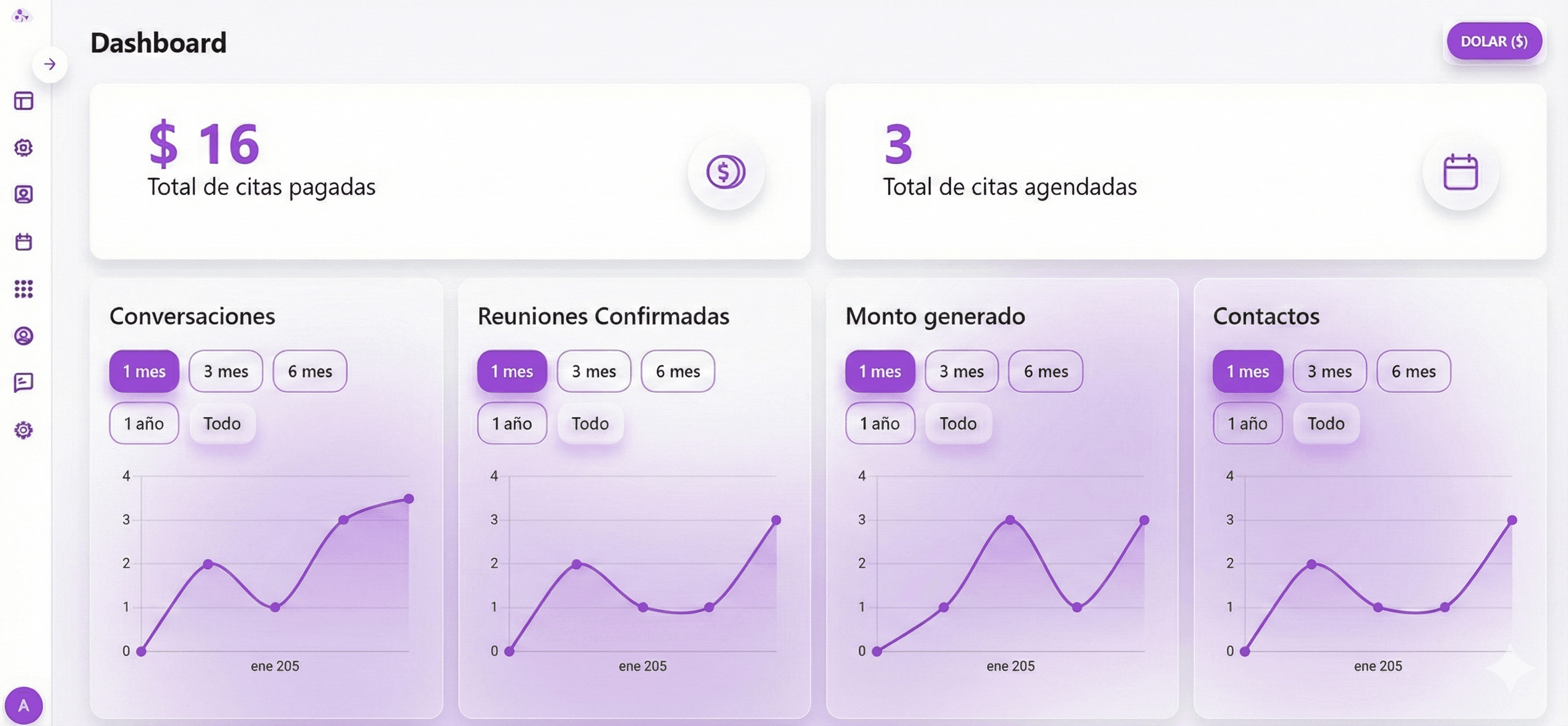 Dashboard de Roobert mostrando gestión de conversaciones, citas y análisis en tiempo real